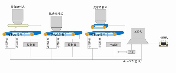 JSS��ɢʽ���Ͽ��ƹ���ϵ�y